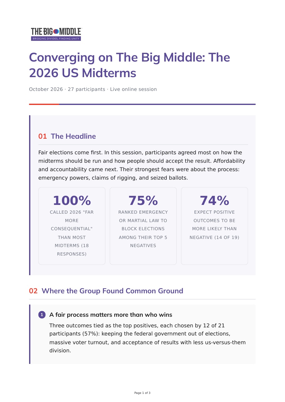First page of The Big Middle 2026 midterms report